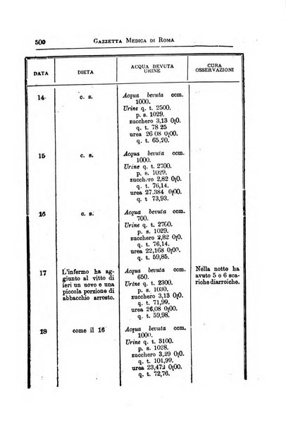 Gazzetta medica Malpighi