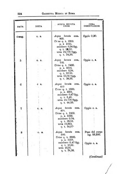 Gazzetta medica Malpighi