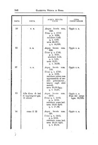 Gazzetta medica Malpighi