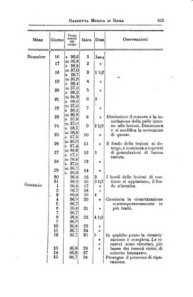 Gazzetta medica Malpighi