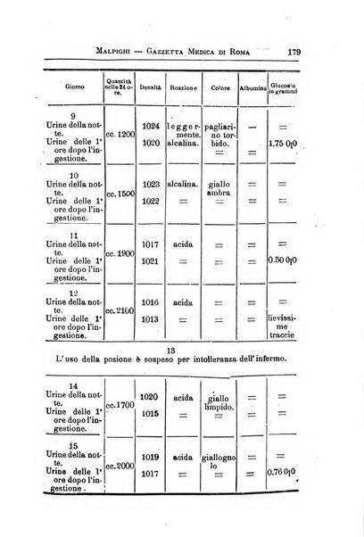 Gazzetta medica Malpighi