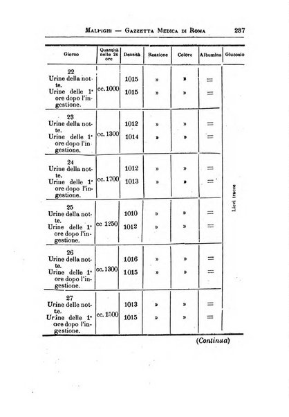 Gazzetta medica Malpighi