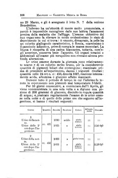 Gazzetta medica Malpighi