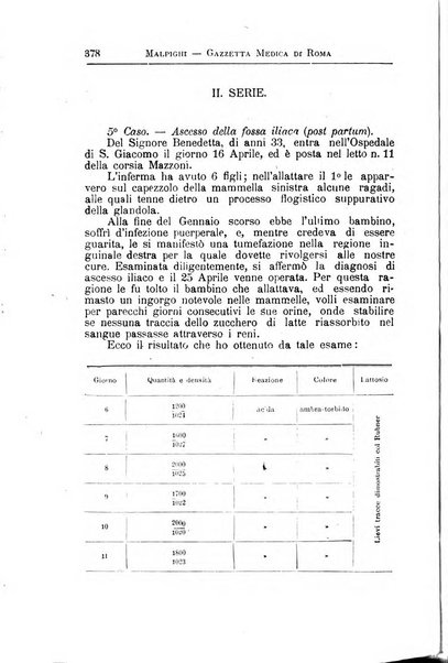 Gazzetta medica Malpighi