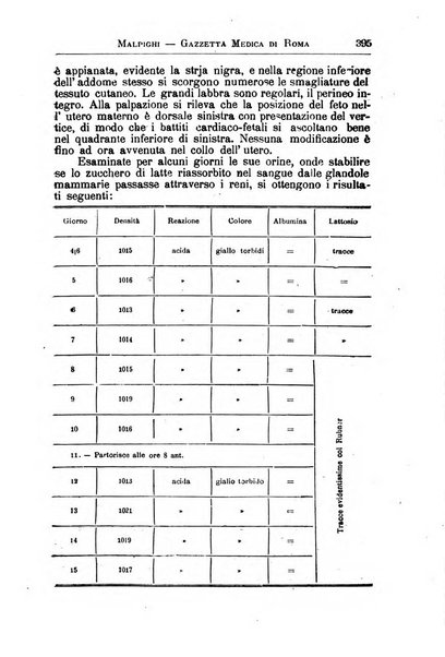 Gazzetta medica Malpighi