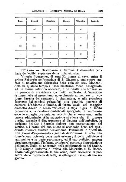 Gazzetta medica Malpighi