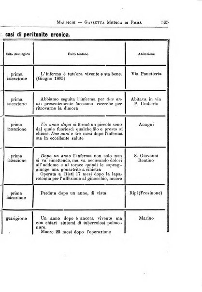 Gazzetta medica Malpighi