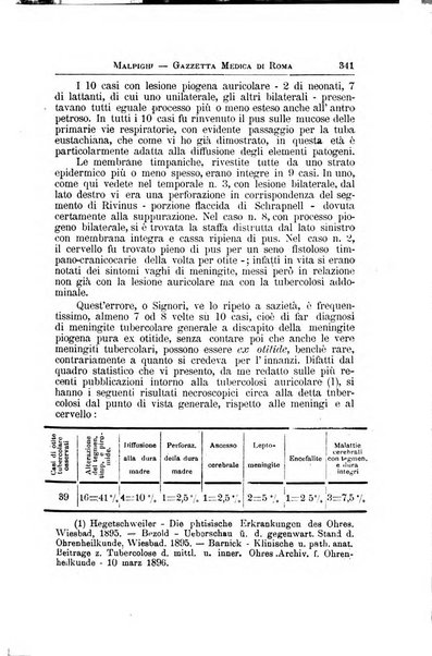 Gazzetta medica Malpighi