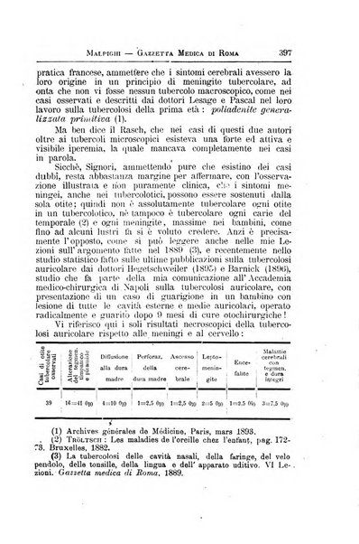 Gazzetta medica Malpighi