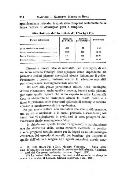 Gazzetta medica Malpighi