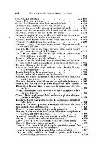 Gazzetta medica Malpighi