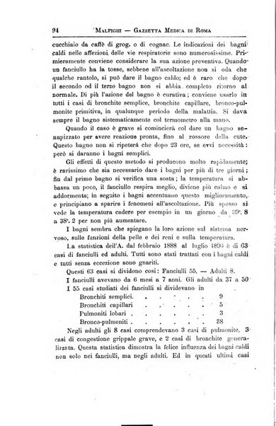 Gazzetta medica Malpighi