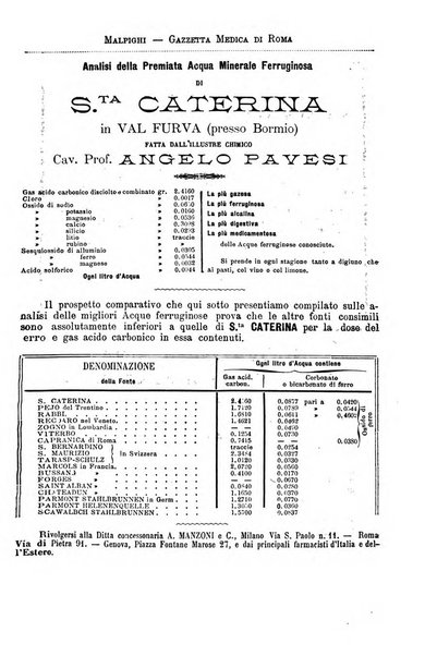 Gazzetta medica Malpighi