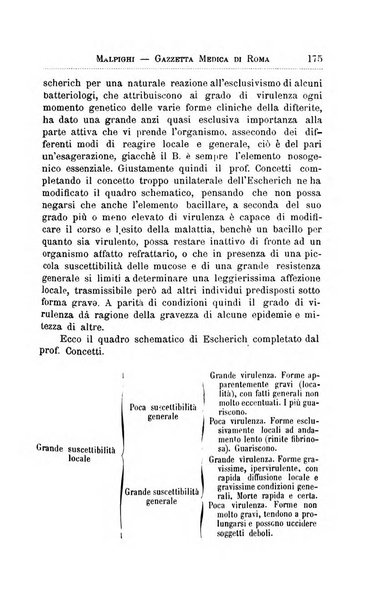 Gazzetta medica Malpighi