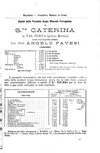 Gazzetta medica Malpighi