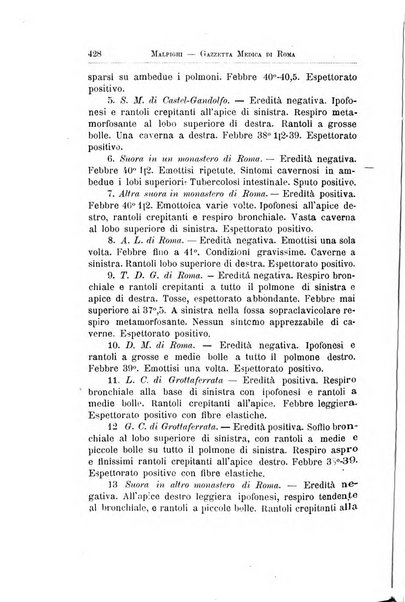 Gazzetta medica Malpighi