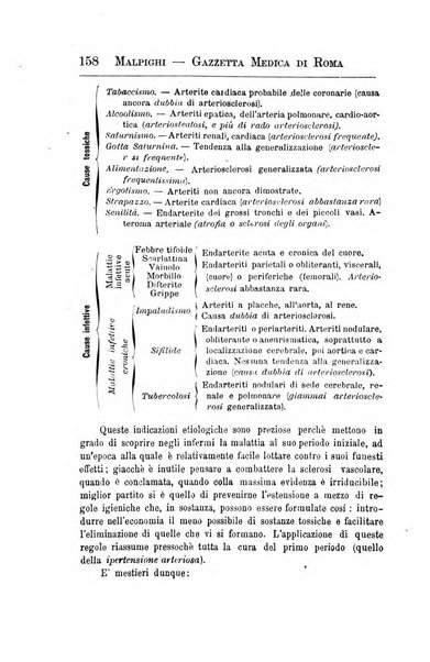 Gazzetta medica Malpighi