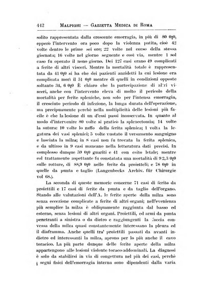 Gazzetta medica Malpighi