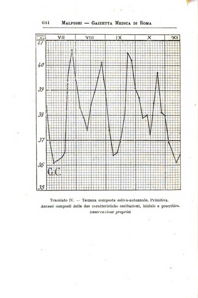 Gazzetta medica Malpighi