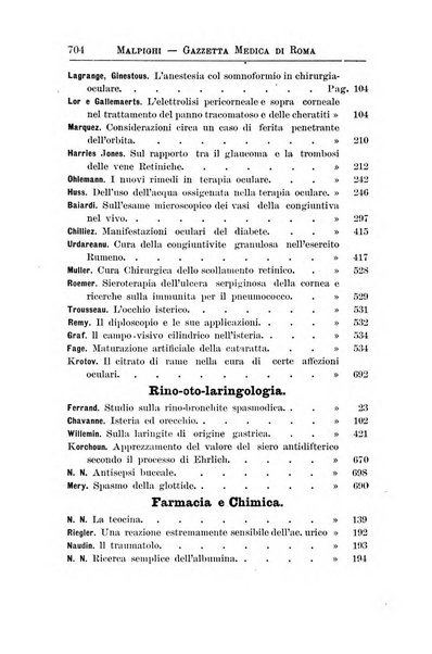 Gazzetta medica Malpighi