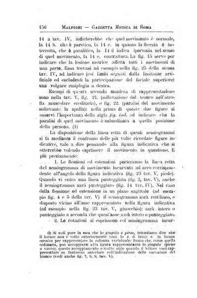 Gazzetta medica Malpighi