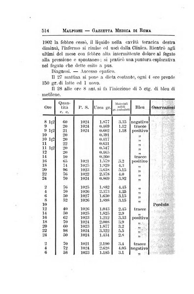 Gazzetta medica Malpighi