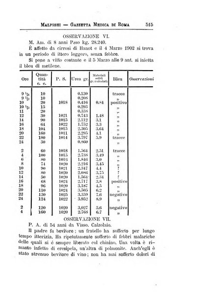 Gazzetta medica Malpighi