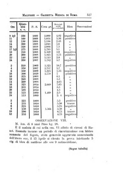 Gazzetta medica Malpighi