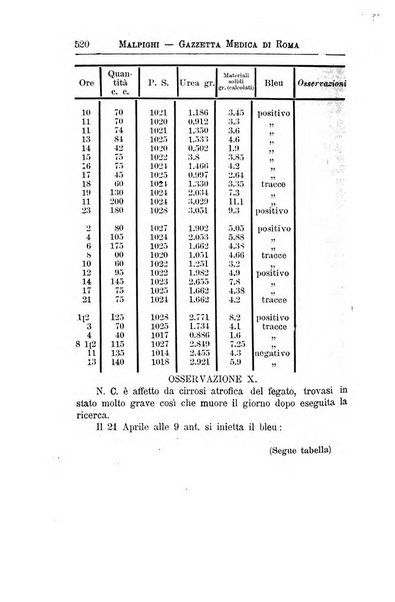 Gazzetta medica Malpighi