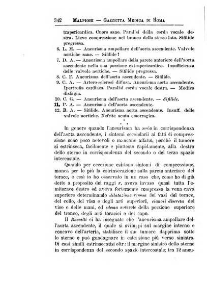 Gazzetta medica Malpighi