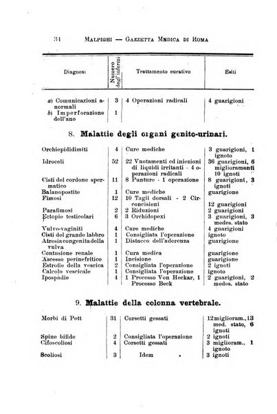 Gazzetta medica Malpighi