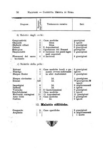 Gazzetta medica Malpighi