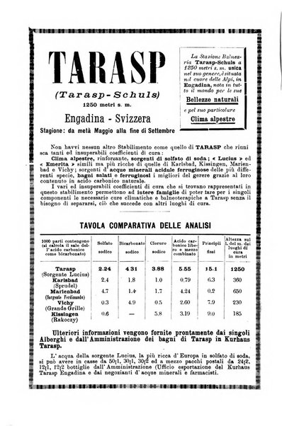 Gazzetta medica Malpighi