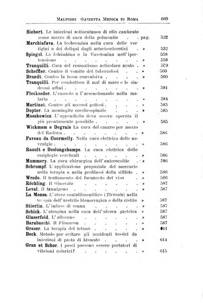 Gazzetta medica Malpighi