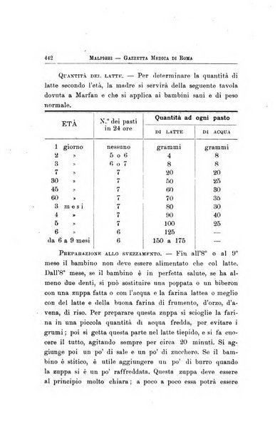 Gazzetta medica Malpighi