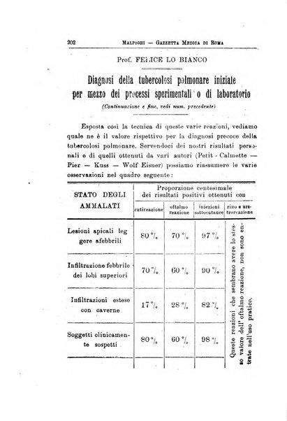 Gazzetta medica Malpighi