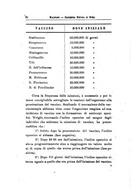 Gazzetta medica Malpighi