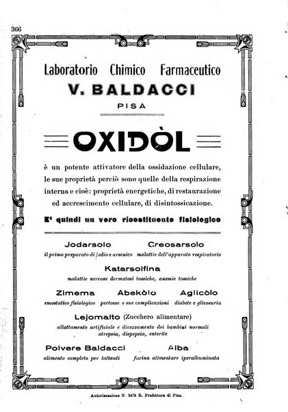 Gazzetta medica Malpighi