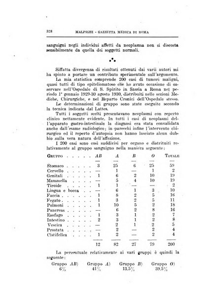 Gazzetta medica Malpighi