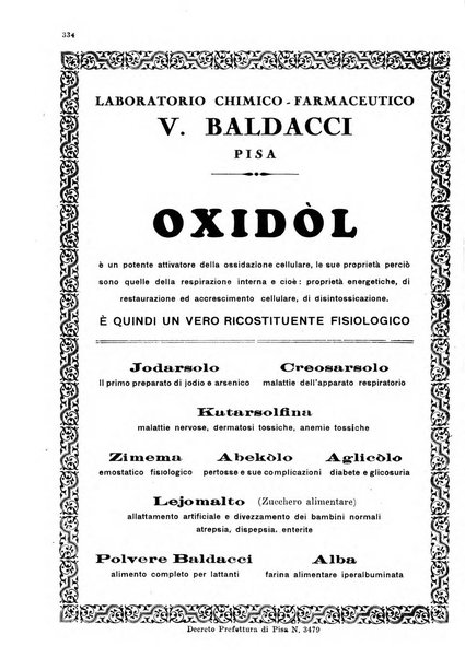 Gazzetta medica Malpighi