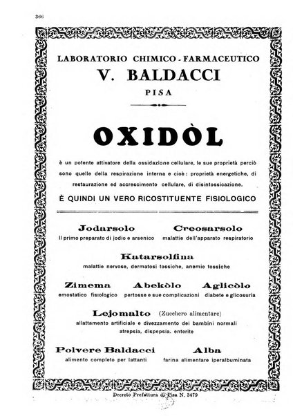 Gazzetta medica Malpighi