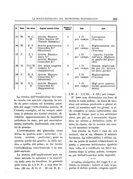 Quaderni radiologici rivista bimestrale di radiologia pratica