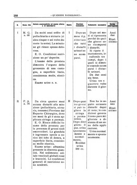 Quaderni radiologici rivista bimestrale di radiologia pratica