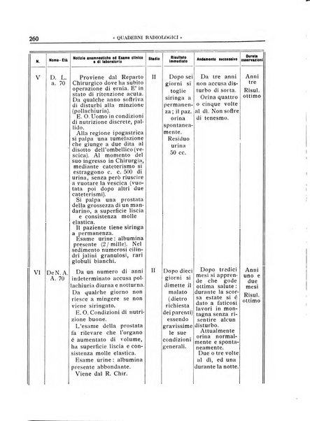 Quaderni radiologici rivista bimestrale di radiologia pratica