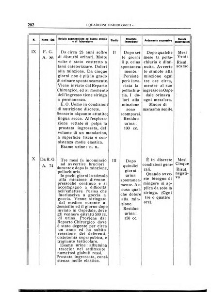 Quaderni radiologici rivista bimestrale di radiologia pratica