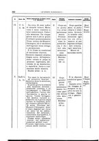 giornale/TO00216400/1930/unico/00000332