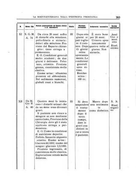 Quaderni radiologici rivista bimestrale di radiologia pratica