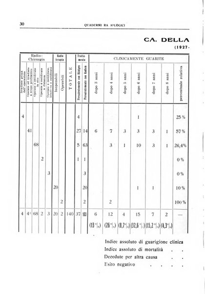 Quaderni radiologici rivista bimestrale di radiologia pratica