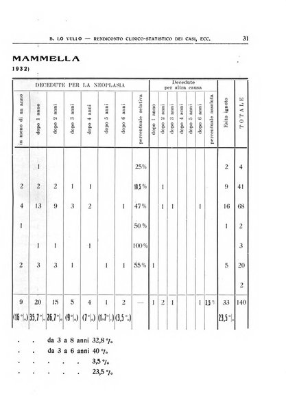 Quaderni radiologici rivista bimestrale di radiologia pratica