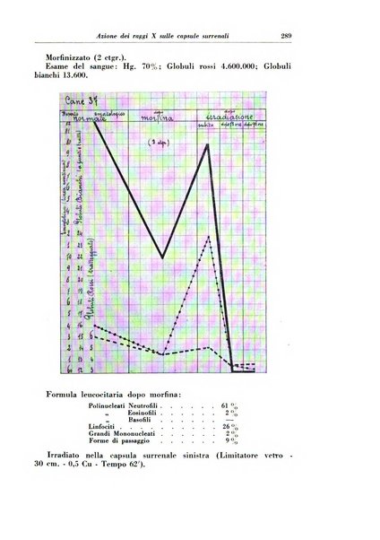 Rivista di radiologia e fisica medica